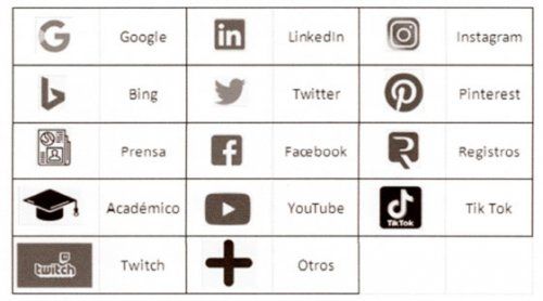 Informes de huella digital